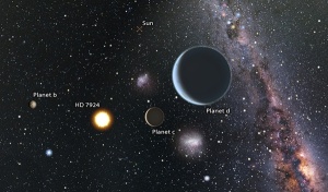 Diagram of the super-Earths discovered 
